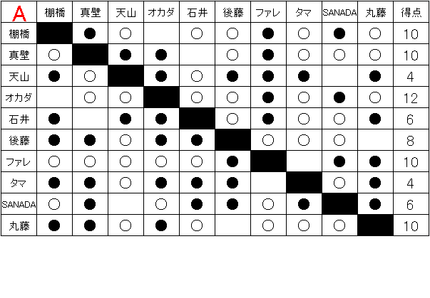 「ギラギラの夏。メラメラの闘い。」G1 CLIMAX26全試合予想&注目カード!③-Aブロック後半戦-